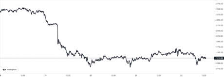 Bitcoin Price Chart